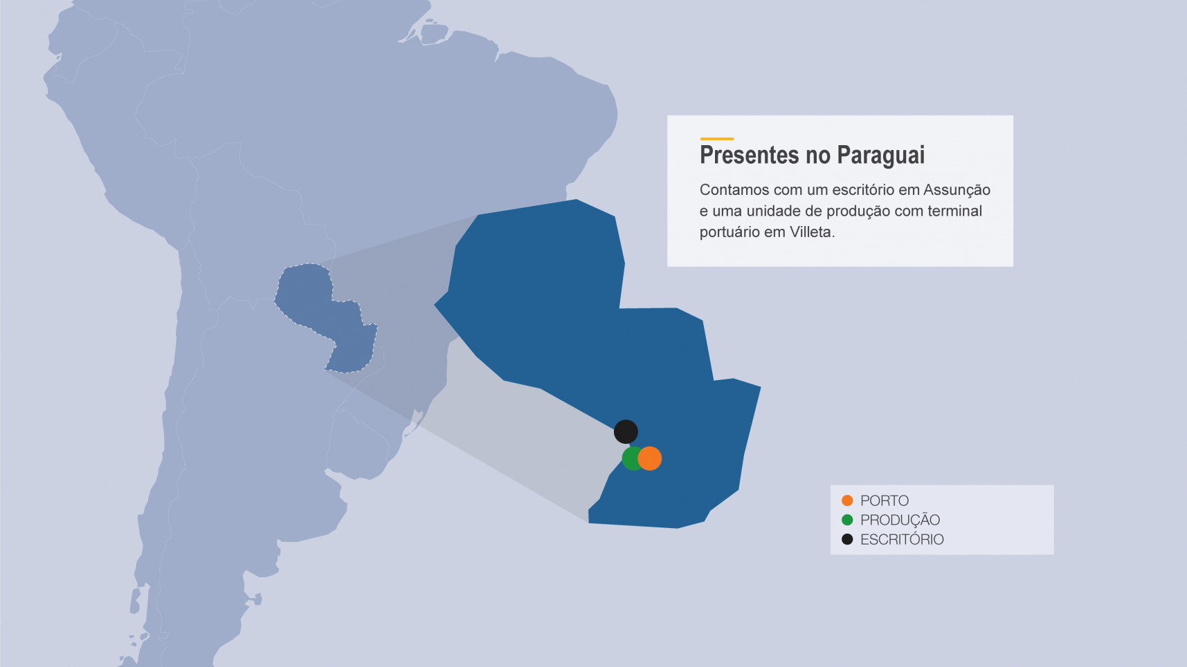 Presentes no Paraguai